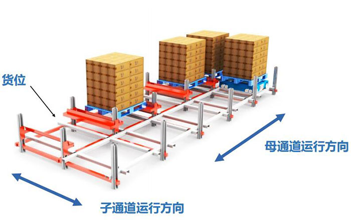 四向穿梭車(chē)存取系統(tǒng)